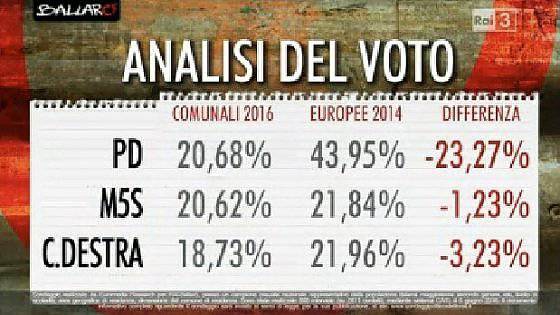 statistica rai.3