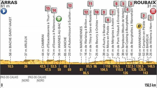 ciclismo-cartina-tour-2018