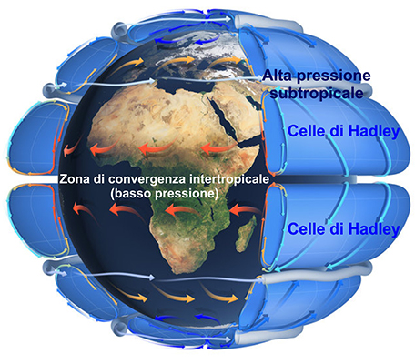 clima-Modello circolazione