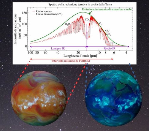 scienza-terra-missione forum