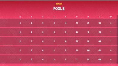 Rugby - classifica pool b 02.10.19