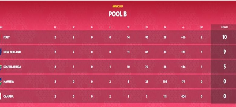 Rugby - classifica pool b 02.10.19