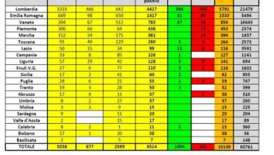 coronavirus 10.03.2020