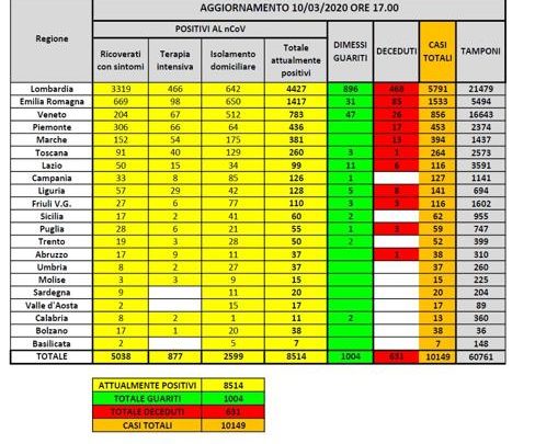 coronavirus 10.03.2020