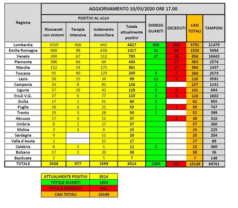 coronavirus 10.03.2020