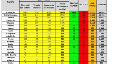 coronavirus 18.03.2020