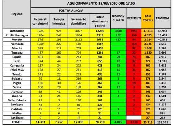 coronavirus 18.03.2020