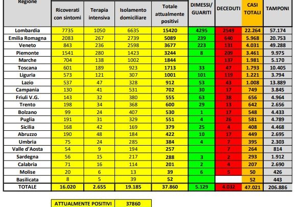 coronavirus 20 marzo 2020 protezione civile