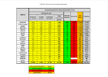 coronavirus dati 22 marzo 2020 protezione civile