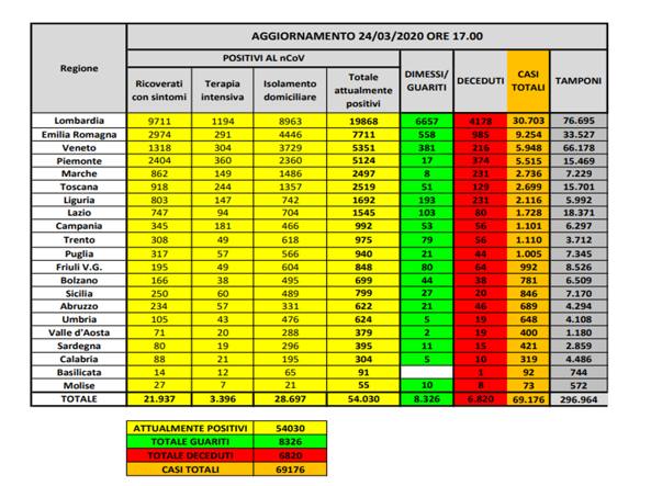 coronavirus dati 24 marzo 2020 protezione civile