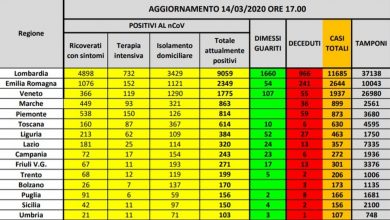 coronavirus_14_marzo_2020_protezione_civile