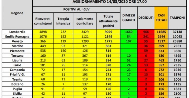 coronavirus_14_marzo_2020_protezione_civile