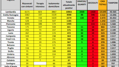 coronavirus_16_marzo_2020_protezione_civile