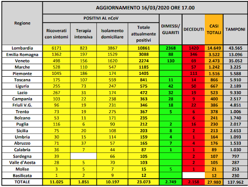 coronavirus_16_marzo_2020_protezione_civile