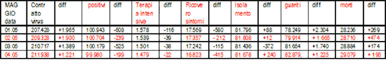 coronavirus-4 maggio