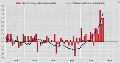 INFLAZIONE ITALIA MAR-2022