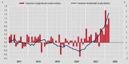 INFLAZIONE ITALIA MAR-2022