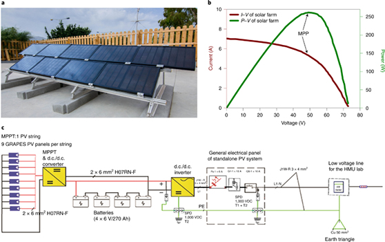 CNR - pannello solare grafene