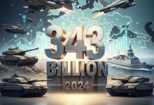 Boom europeo nella difesa: 343 miliardi spesi nel 2024, con un 2025 stellare