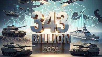 Boom europeo nella difesa: 343 miliardi spesi nel 2024, con un 2025 stellare